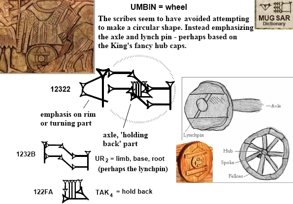 12322 UMBIN wheel breakdown2